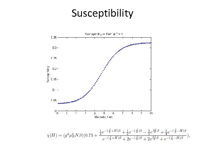 Susceptibility 