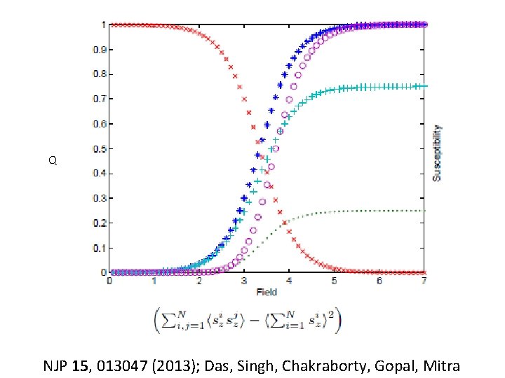 Q NJP 15, 013047 (2013); Das, Singh, Chakraborty, Gopal, Mitra 