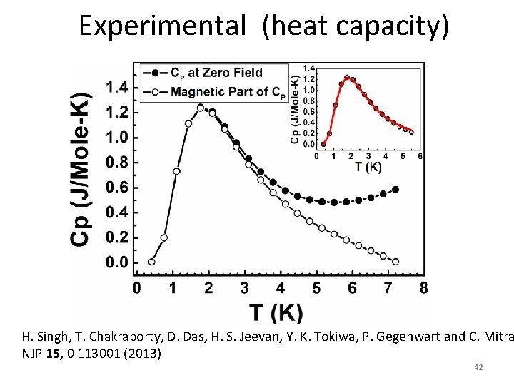 Experimental (heat capacity) H. Singh, T. Chakraborty, D. Das, H. S. Jeevan, Y. K.