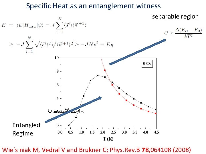 Specific Heat as an entanglement witness separable region Entangled Regime Wie´s niak M, Vedral