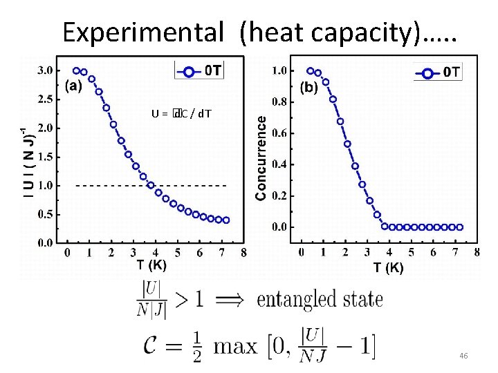 Experimental (heat capacity)…. . U=� d. C / d. T 46 