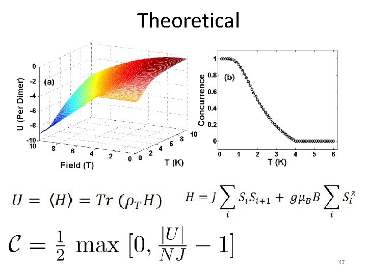 Theoretical 47 