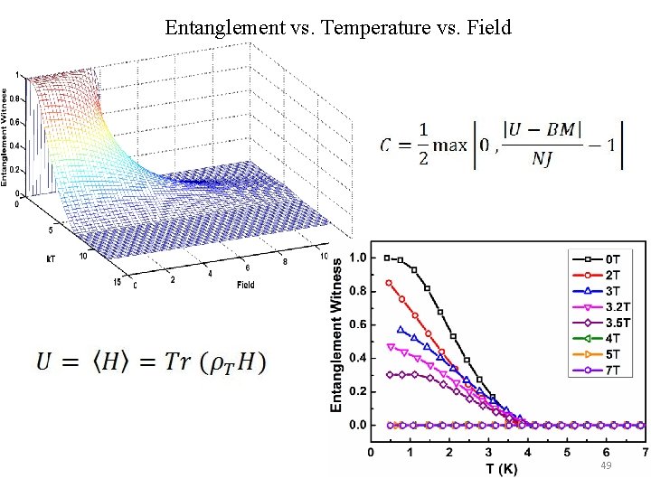 Entanglement vs. Temperature vs. Field 49 