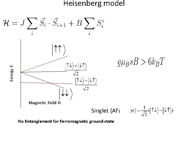 Energy E Heisenberg model Magnetic Field H Singlet (AF) No Entanglement for Ferromagnetic ground