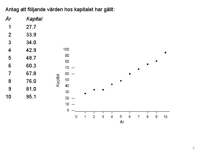 Antag att följande värden hos kapitalet har gällt: År Kapital 1 2 3 27. Antag att följande värden hos kapitalet har gällt: År Kapital 1 2 3 27.