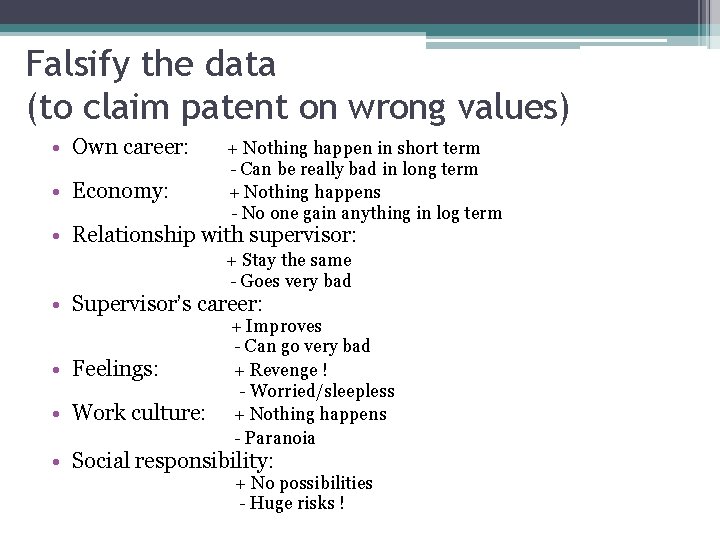 Falsify the data (to claim patent on wrong values) • Own career: • Economy: