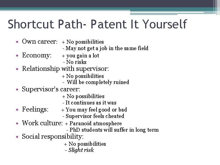 Shortcut Path- Patent It Yourself • Own career: • Economy: + No possibilities -