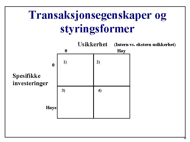 Transaksjonsegenskaper og styringsformer Usikkerhet 0 0 1) (Intern vs. ekstern usikkerhet) Høy 2) Spesifikke