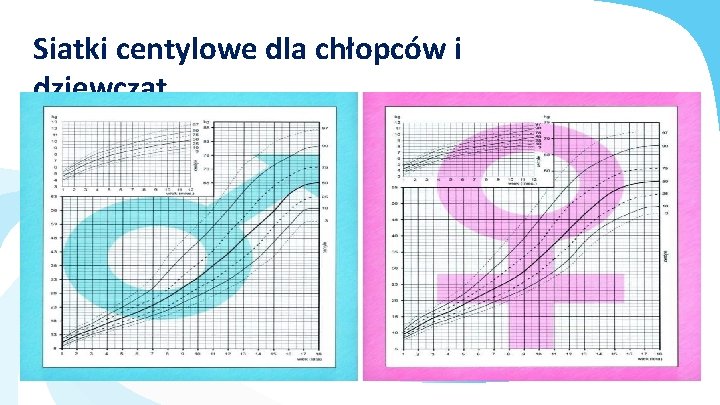 Siatki centylowe dla chłopców i dziewcząt 