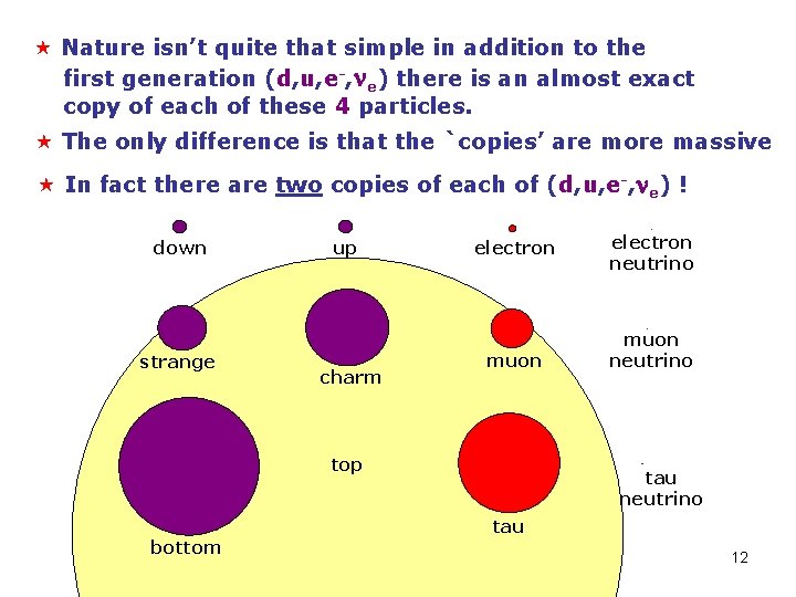  « Nature isn’t quite that simple in addition to the first generation (d,