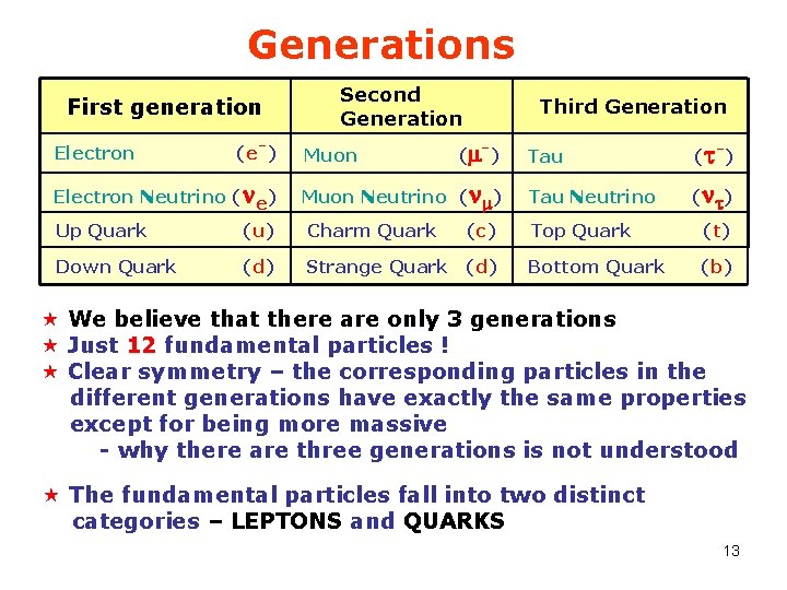 Generations First generation Electron (e-) Electron Neutrino (ne) Second Generation Muon Third Generation (