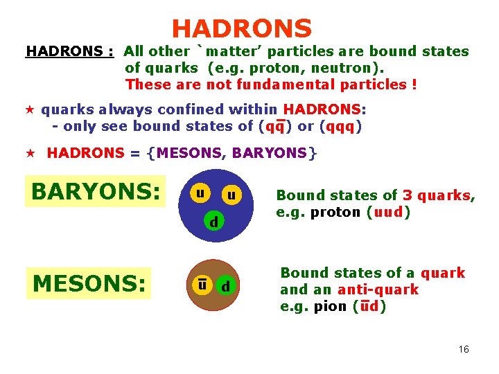 HADRONS : All other `matter’ particles are bound states of quarks (e. g. proton,