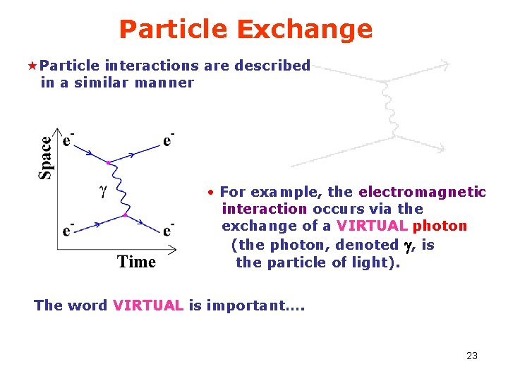 Particle Exchange «Particle interactions are described in a similar manner • For example, the