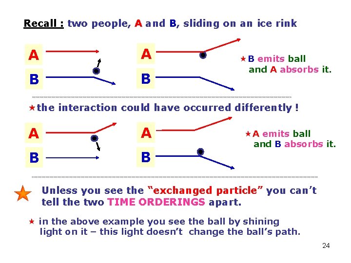 Recall : two people, A and B, sliding on an ice rink A A