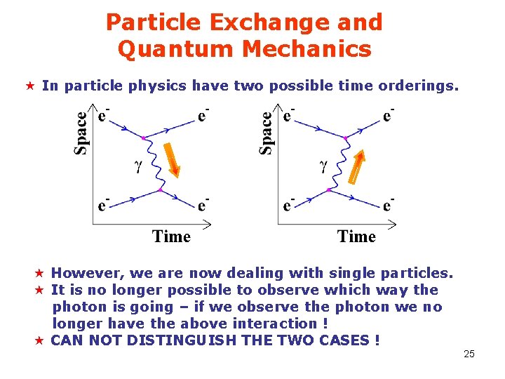 Particle Exchange and Quantum Mechanics « In particle physics have two possible time orderings.