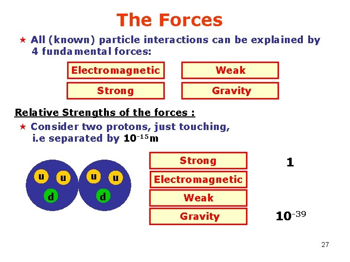 The Forces « All (known) particle interactions can be explained by 4 fundamental forces: