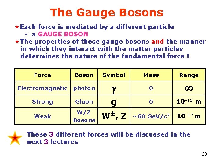 The Gauge Bosons «Each force is mediated by a different particle - a GAUGE