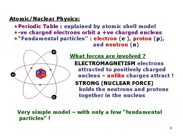 Atomic/Nuclear Physics: «Periodic Table : explained by atomic shell model «-ve charged electrons orbit