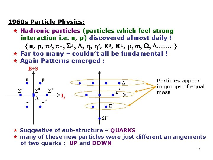1960 s Particle Physics: « Hadronic particles (particles which feel strong interaction i. e.