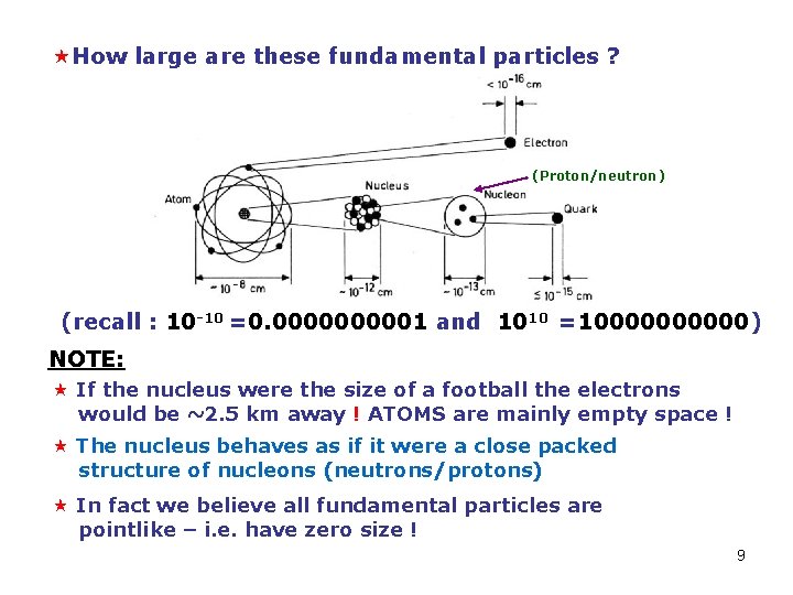  «How large are these fundamental particles ? (Proton/neutron) (recall : 10 -10 =0.