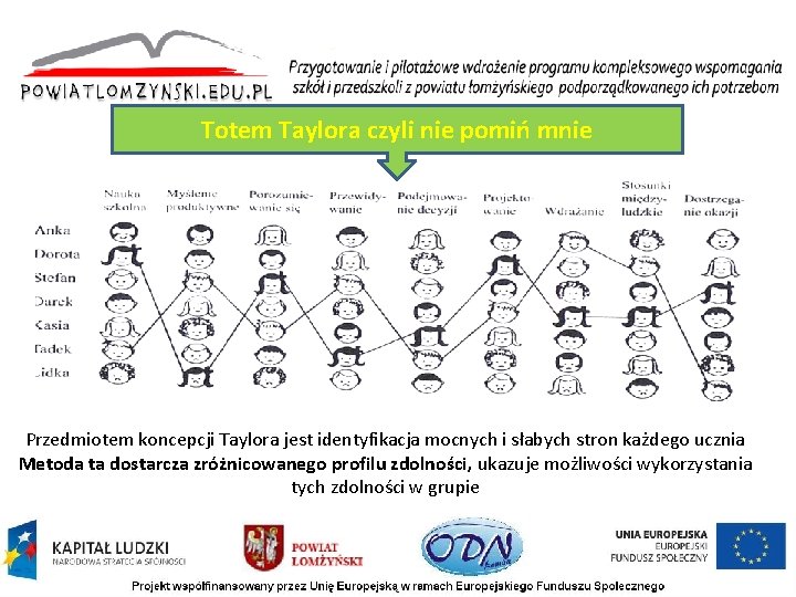 Totem Taylora czyli nie pomiń mnie Przedmiotem koncepcji Taylora jest identyfikacja mocnych i słabych Totem Taylora czyli nie pomiń mnie Przedmiotem koncepcji Taylora jest identyfikacja mocnych i słabych