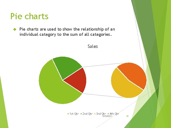 Pie charts are used to show the relationship of an individual category to the