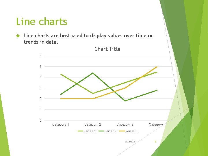 Line charts are best used to display values over time or trends in data.