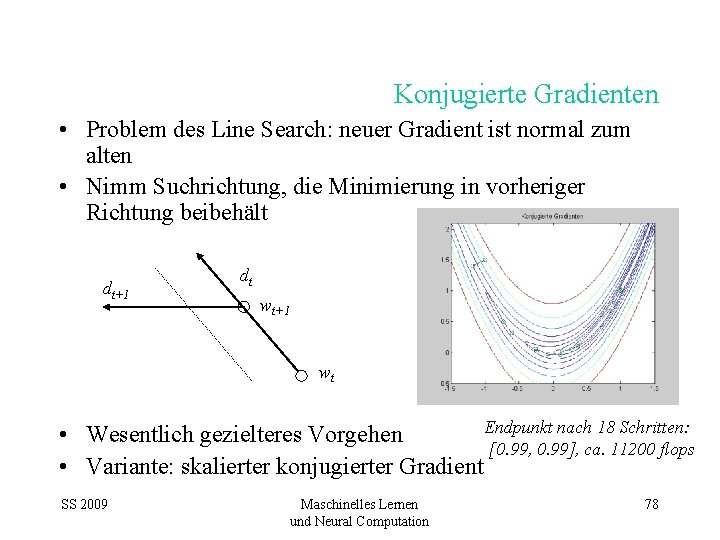 Konjugierte Gradienten • Problem des Line Search: neuer Gradient ist normal zum alten •