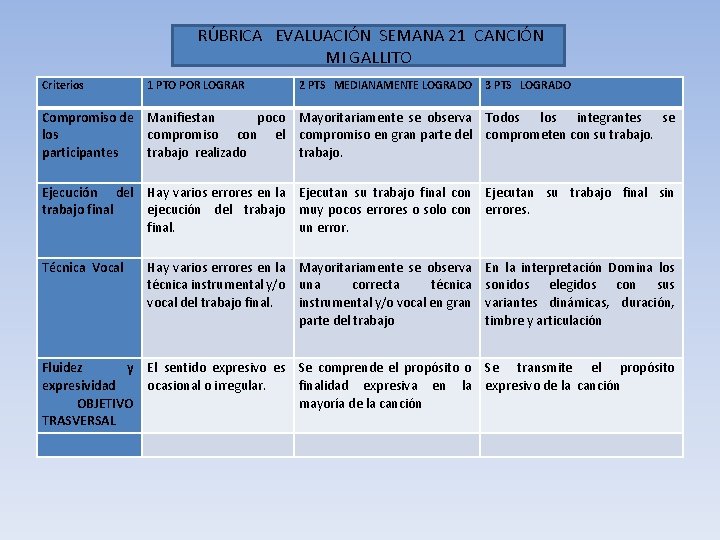  RÚBRICA EVALUACIÓN SEMANA 21 CANCIÓN MI GALLITO Criterios 1 PTO POR LOGRAR 2