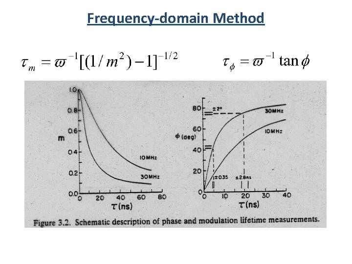 Frequency-domain Method 