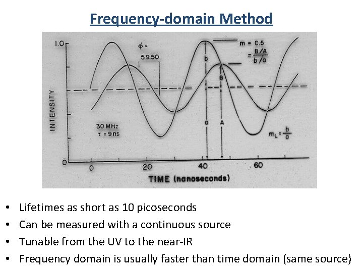 Frequency-domain Method • • Lifetimes as short as 10 picoseconds Can be measured with