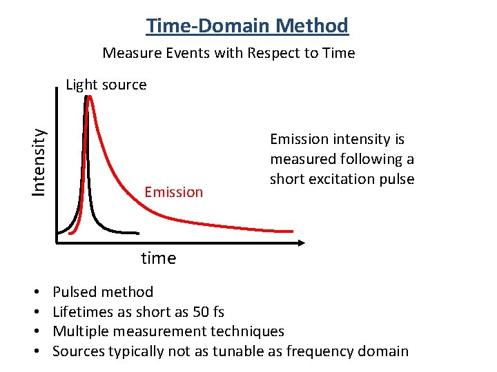 Time-Domain Method Measure Events with Respect to Time Intensity Light source Emission intensity is