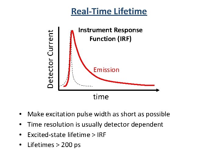 Detector Current Real-Time Lifetime Instrument Response Function (IRF) Emission time • • Make excitation