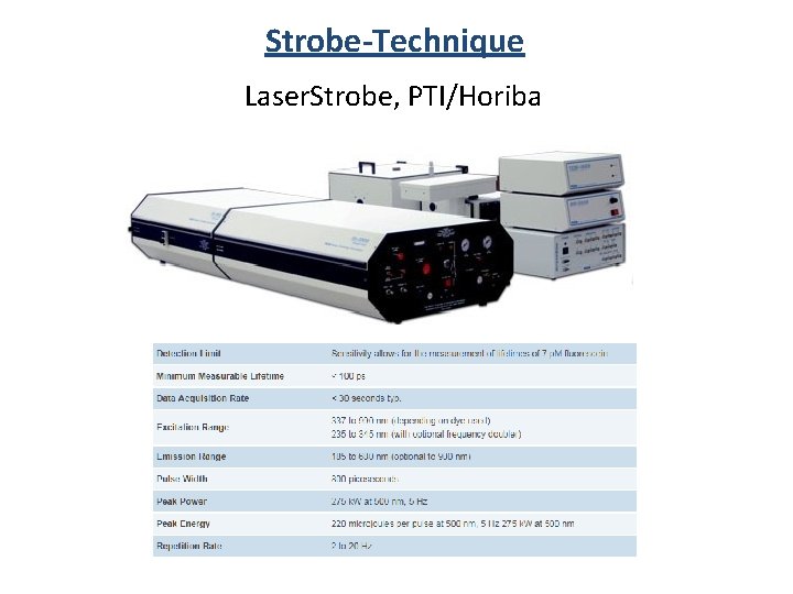 Strobe-Technique Laser. Strobe, PTI/Horiba 