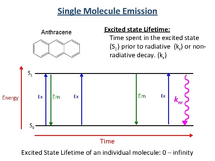 Single Molecule Emission Excited state Lifetime: Time spent in the excited state (S 1)