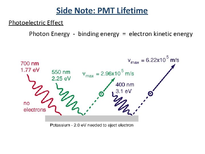 Side Note: PMT Lifetime Photoelectric Effect Photon Energy - binding energy = electron kinetic