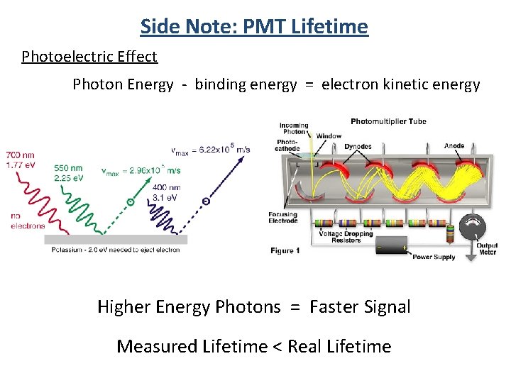 Side Note: PMT Lifetime Photoelectric Effect Photon Energy - binding energy = electron kinetic