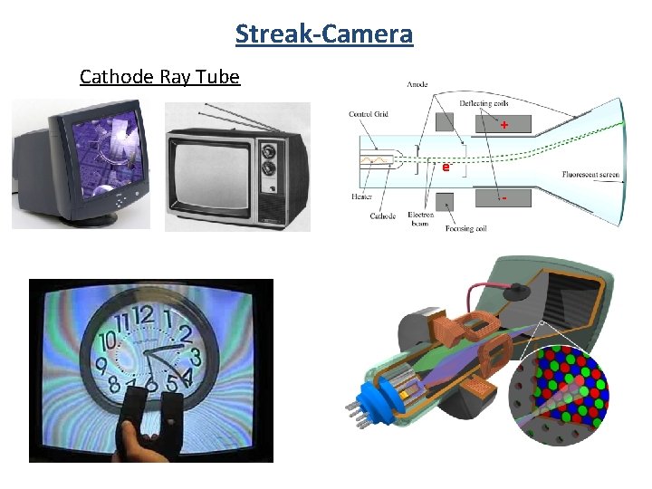 Streak-Camera Cathode Ray Tube + e- 