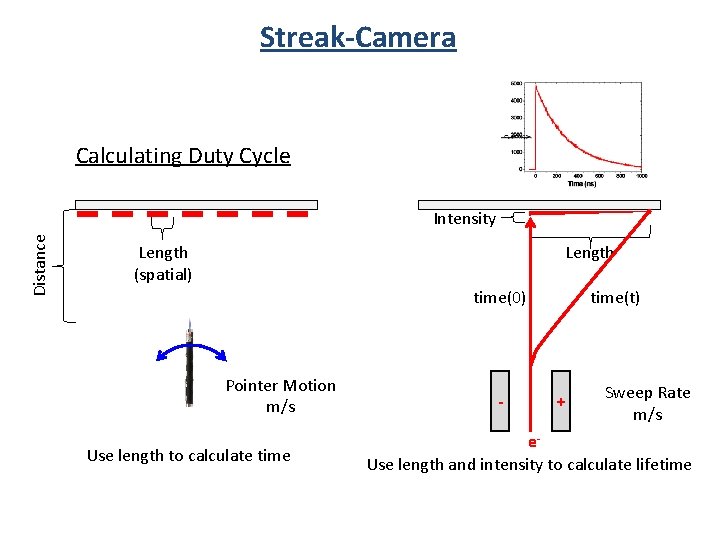 Streak-Camera Calculating Duty Cycle Distance Intensity Length (spatial) Length time(0) Pointer Motion m/s Use