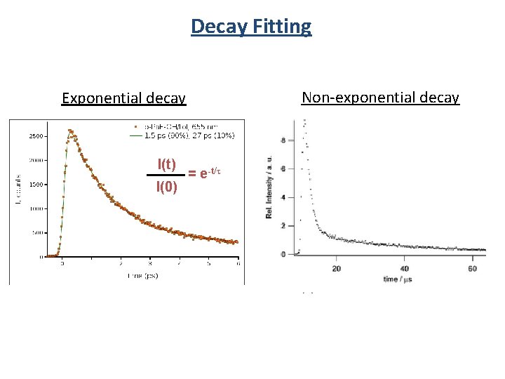 Decay Fitting Non-exponential decay Exponential decay I(t) I(0) = e-t/ 