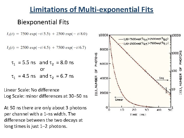 Limitations of Multi-exponential Fits Biexponential Fits 1 = 5. 5 ns and 2 =