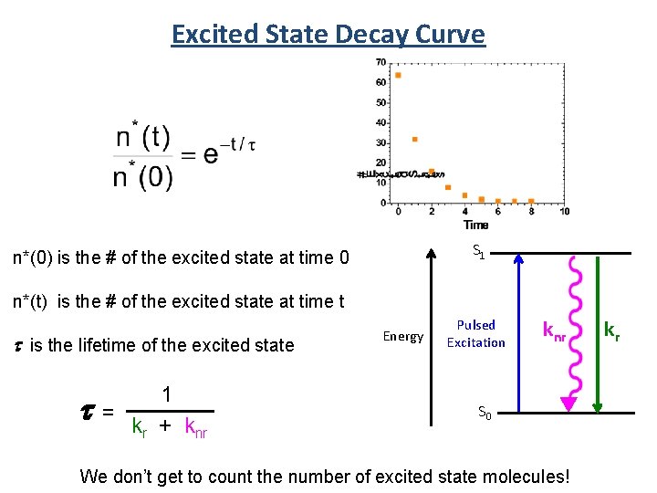 Excited State Decay Curve S 1 n*(0) is the # of the excited state