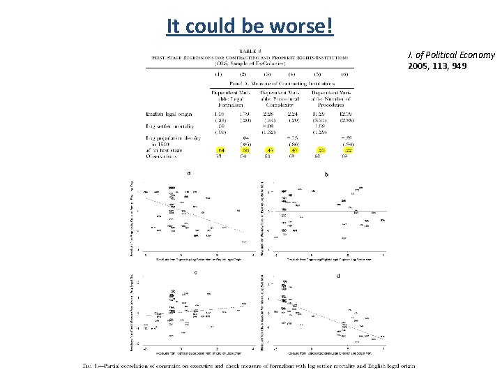 It could be worse! J. of Political Economy 2005, 113, 949 