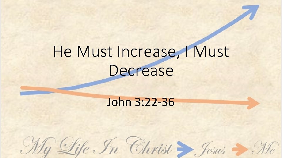 He Must Increase, I Must Decrease John 3: 22 -36 