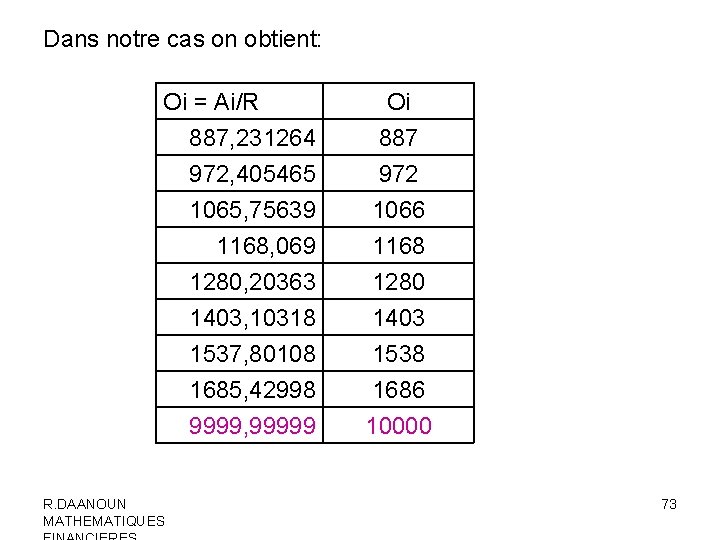 Dans notre cas on obtient: Oi = Ai/R 887, 231264 972, 405465 1065, 75639