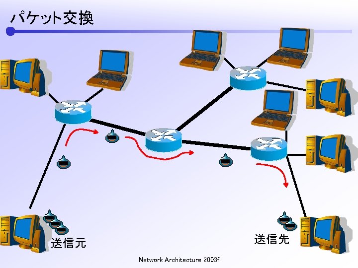 パケット交換 送信先 送信元 Network Architecture 2003 f 