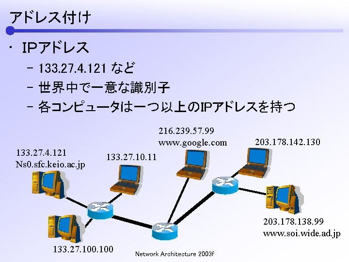 アドレス付け • ＩＰアドレス – 133. 27. 4. 121 など – 世界中で一意な識別子 – 各コンピュータは一つ以上のIPアドレスを持つ 133.