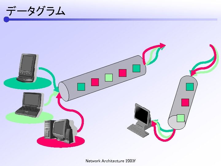 データグラム Network Architecture 2003 f 