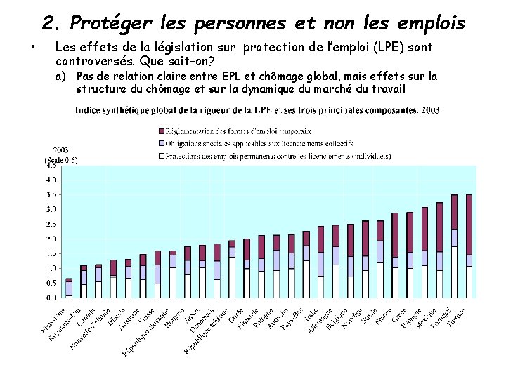 2. Protéger les personnes et non les emplois • Les effets de la législation