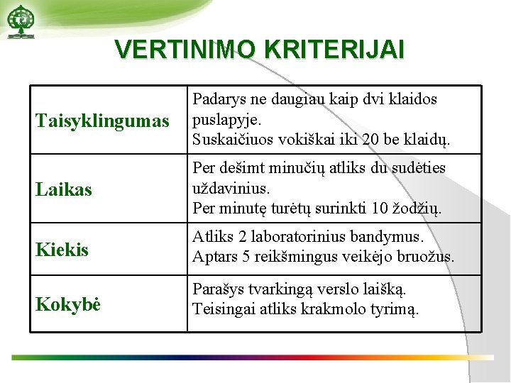 VERTINIMO KRITERIJAI Taisyklingumas Padarys ne daugiau kaip dvi klaidos puslapyje. Suskaičiuos vokiškai iki 20